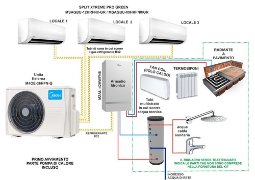 Midea trisplit xtreme - midea,